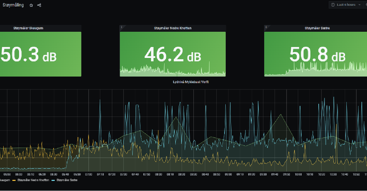 Skjermbilde fra dashboard